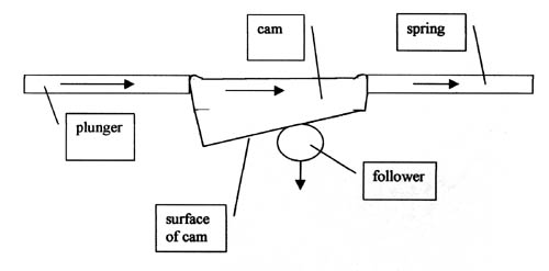 [DIAGRAM 1]